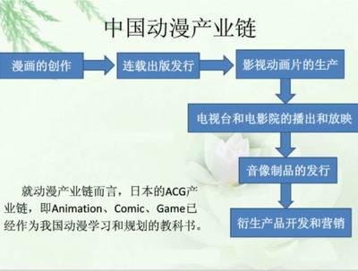 中国原创动画产业的崛起之路 机遇、挑战与未来
